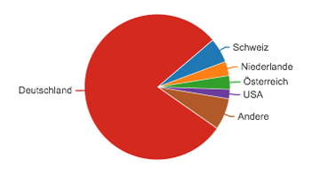 tl_files/bilder/Medien/Laenderkuchen.png