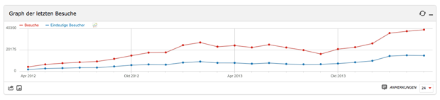 tl_files/bilder/Medien/Monate2012-2014.png